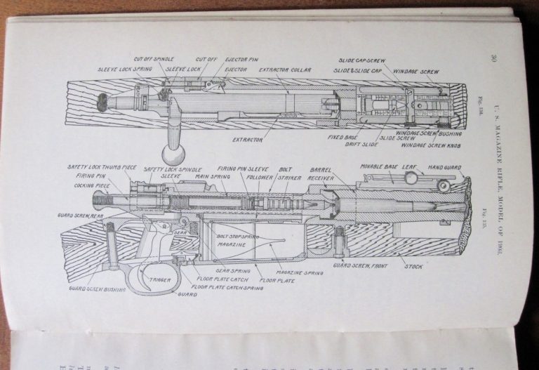 Manual-U.S. Magazine Rifle Model 1903 | J. Mountain Antiques